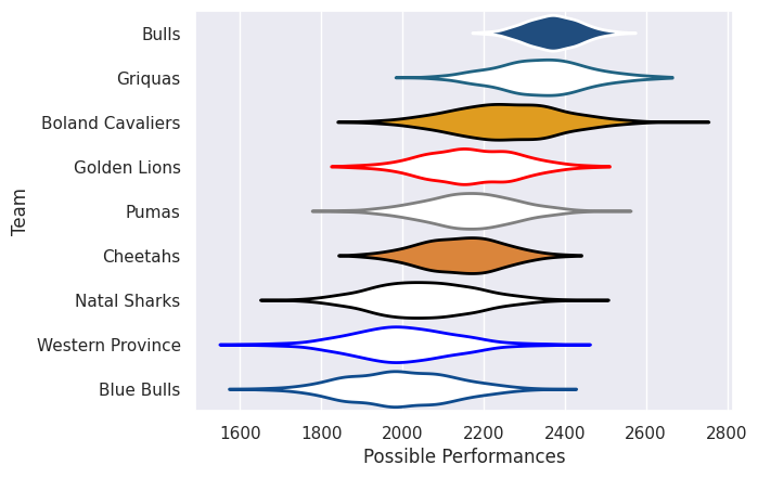 Club Rankings