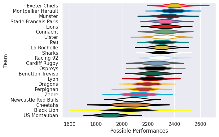 Club Rankings
