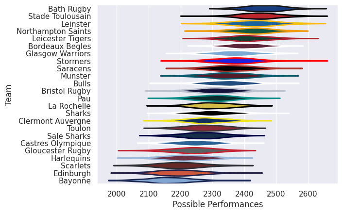 Club Rankings