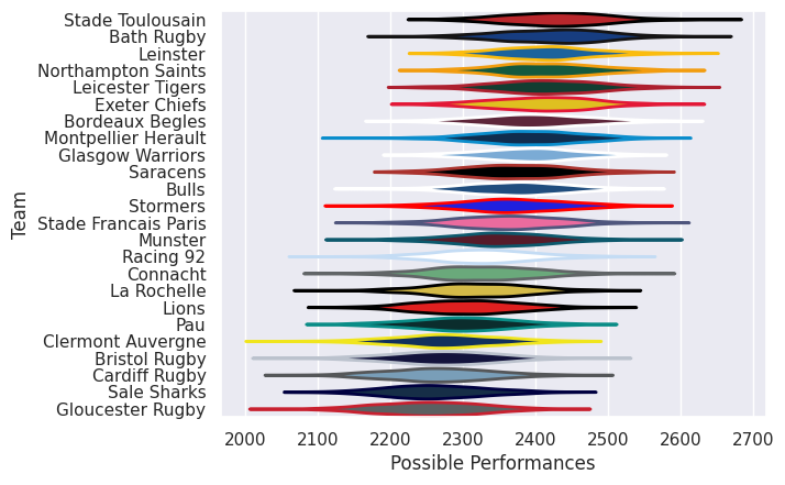 Club Rankings