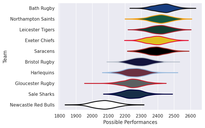Club Rankings