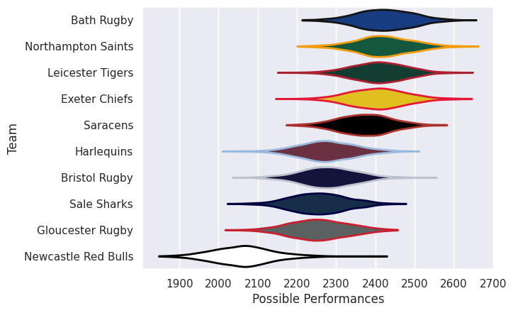 Club Rankings