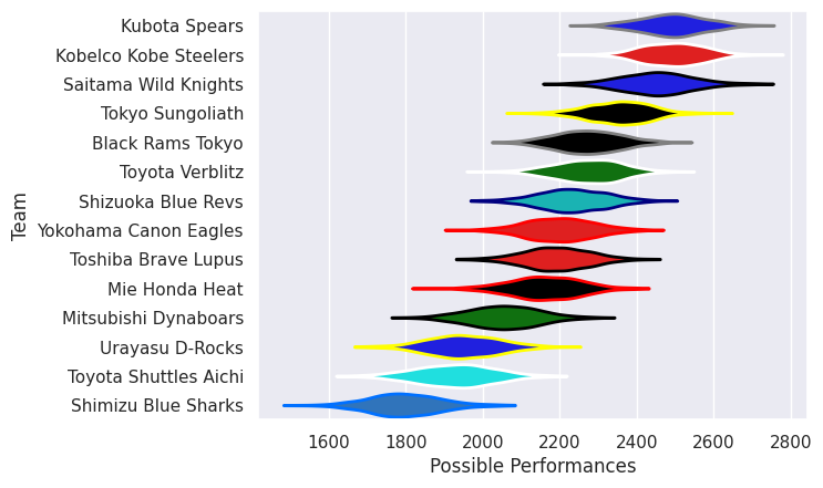 Club Rankings
