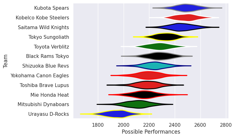 Club Rankings