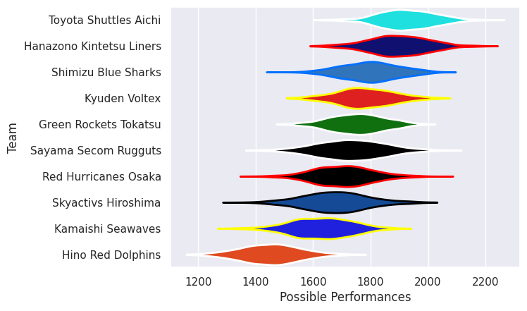Club Rankings