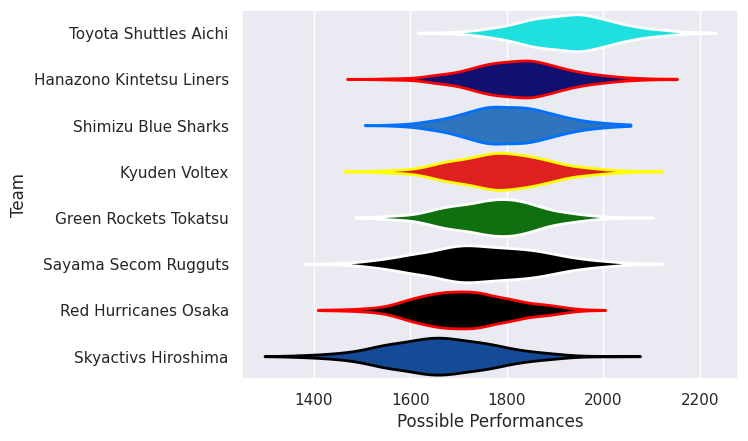 Club Rankings
