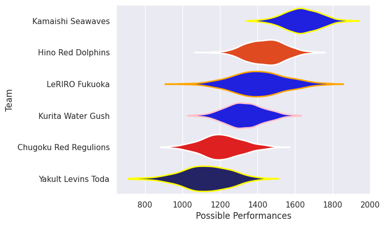 Club Rankings