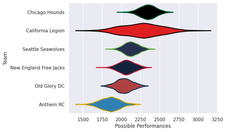 Club Rankings