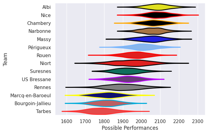 Club Rankings