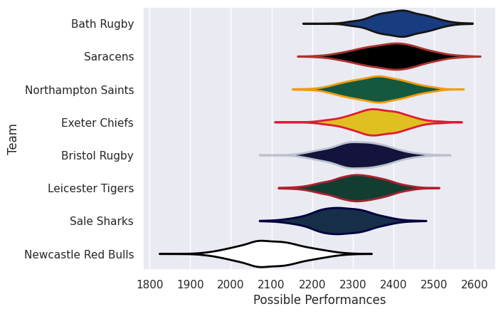 Club Rankings