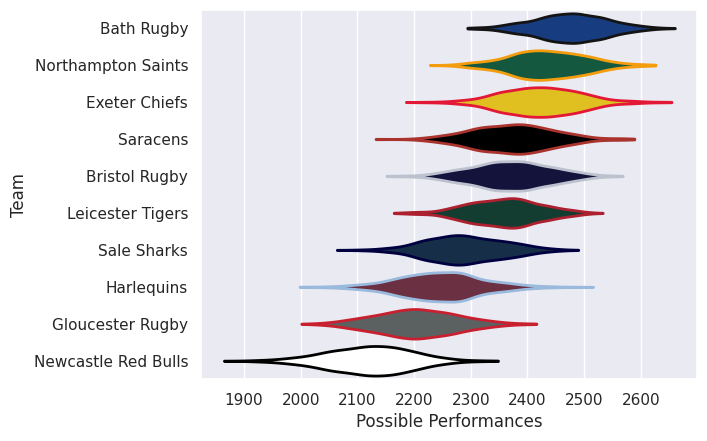 Club Rankings