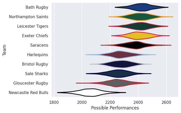 Club Rankings