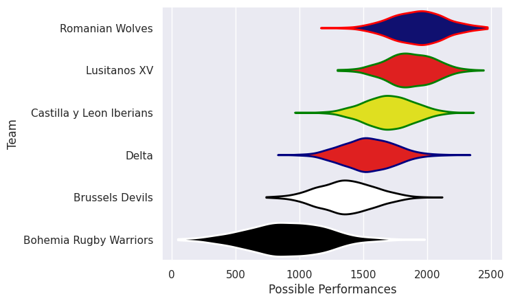 Club Rankings