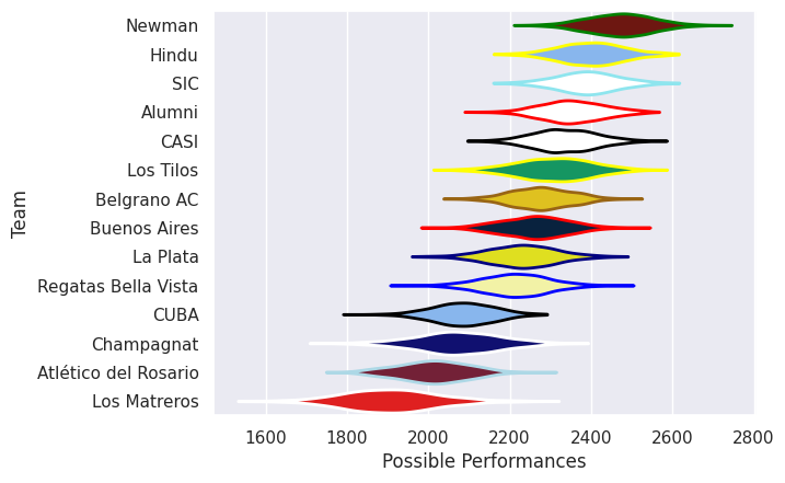 Club Rankings