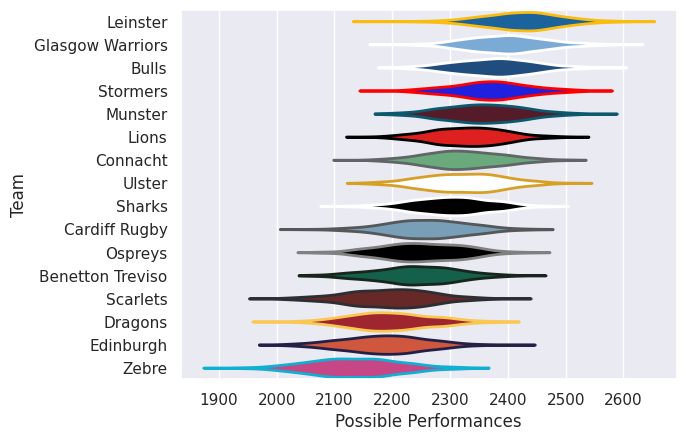Club Rankings